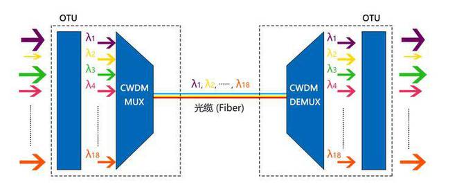 雷竞技RAYBET·(中国)官方网站激光通信：连接世界的光速桥梁(图3)