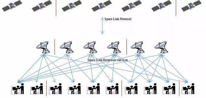 雷竞技RAYBET·(中国)官方网站激光通信：连接世界的光速桥梁(图6)