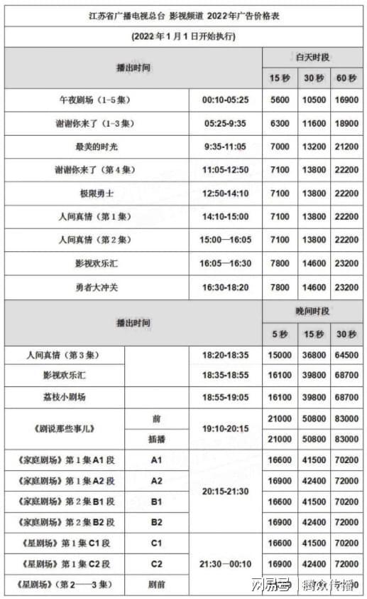 雷竞技RAYBET江苏影视频道广告投放价格折扣江苏影视频道广告价格及形式分享(图4)