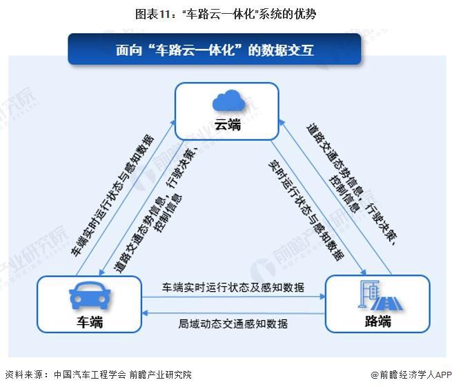 雷竞技RAYBET·(中国)官方网站中国工程院院士李克强：车路云一体化克服行业基(图2)