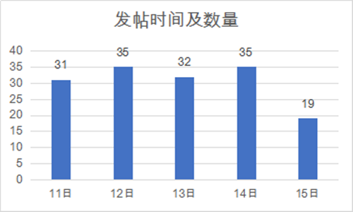 雷竞技RAYBET社交媒体时代中国主流媒体国际传播效果分析(图2)