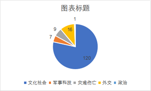 雷竞技RAYBET社交媒体时代中国主流媒体国际传播效果分析(图3)