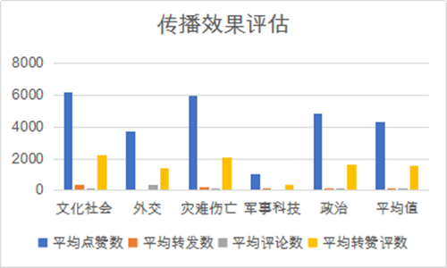 雷竞技RAYBET社交媒体时代中国主流媒体国际传播效果分析(图5)