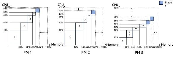 雷竞技RAYBET天翼云技术创新双丰收 两篇论文成功被ACM ICPP 2024(图1)