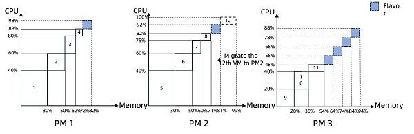 雷竞技RAYBET天翼云技术创新双丰收 两篇论文成功被ACM ICPP 2024(图2)