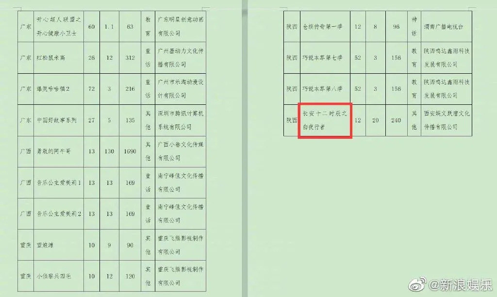 雷竞技RAYBET·(中国)官方网站“七夕青蛙”火爆刷屏有人日赚10万；TikT(图10)