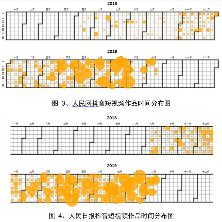 雷竞技RAYBET主流媒体超爆款短视频分析(图3)