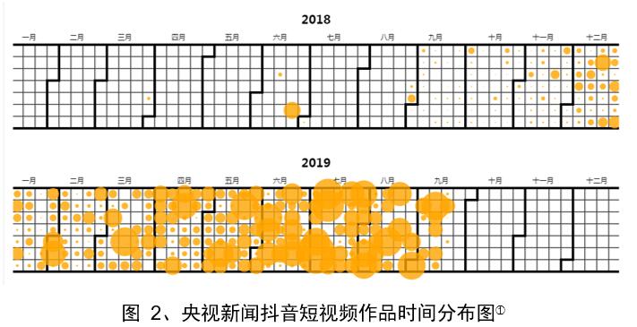 雷竞技RAYBET主流媒体超爆款短视频分析(图2)