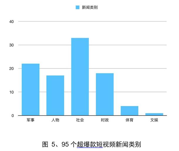 雷竞技RAYBET主流媒体超爆款短视频分析(图4)