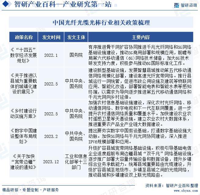 雷竞技RAYBET·(中国)官方网站中国光纤光缆光棒行业发展历程、市场概况及未来(图4)