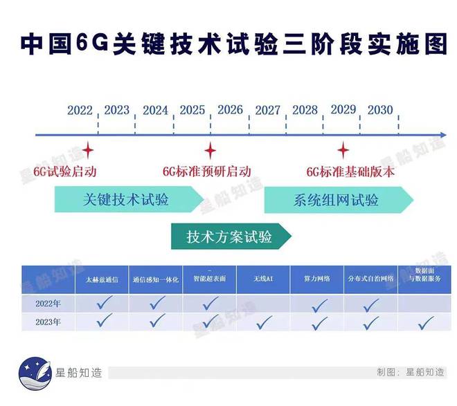 雷竞技RAYBET·(中国)官方网站下篇：3万字告诉你全球6G通信技术最新进展(图4)