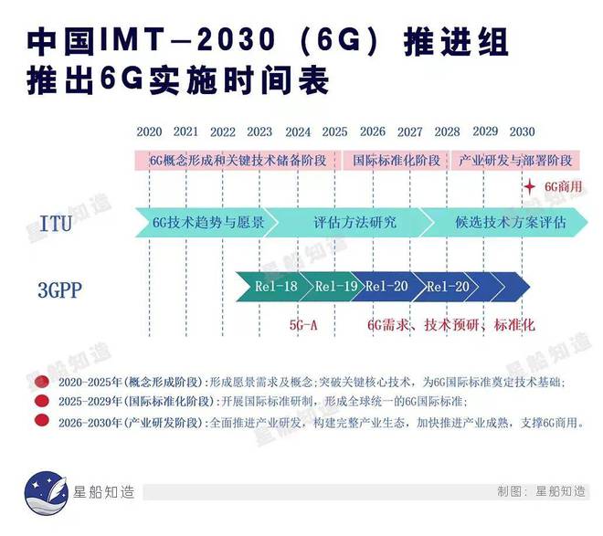 雷竞技RAYBET·(中国)官方网站下篇：3万字告诉你全球6G通信技术最新进展(图3)