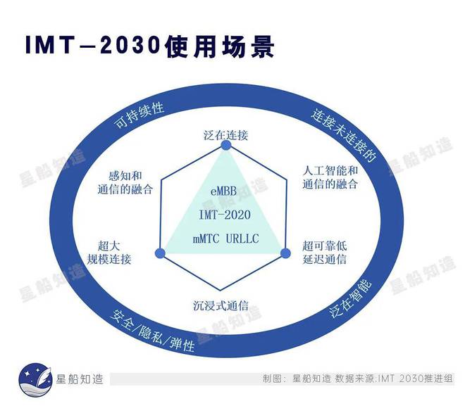 雷竞技RAYBET·(中国)官方网站下篇：3万字告诉你全球6G通信技术最新进展(图5)