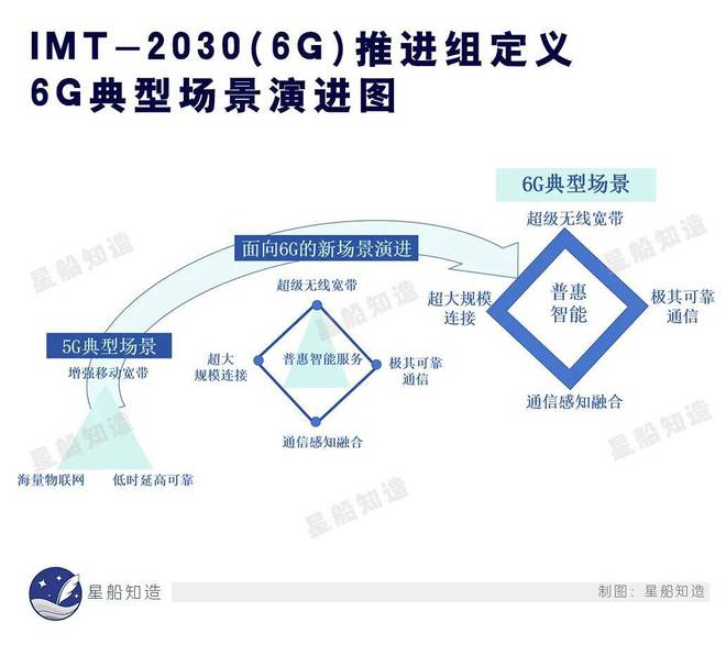 雷竞技RAYBET·(中国)官方网站下篇：3万字告诉你全球6G通信技术最新进展(图8)