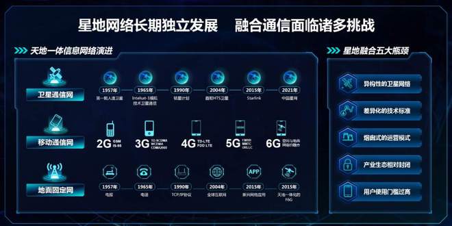 雷竞技RAYBET中国电信领创卫星通信技术革新 开启手机直连卫星新篇章(图4)