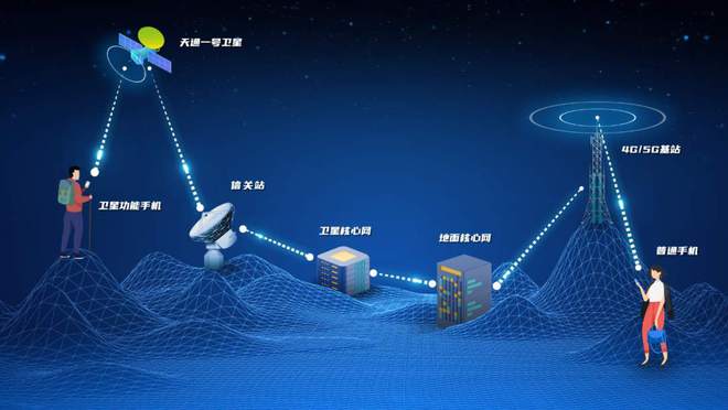 雷竞技RAYBET中国电信领创卫星通信技术革新 开启手机直连卫星新篇章(图2)