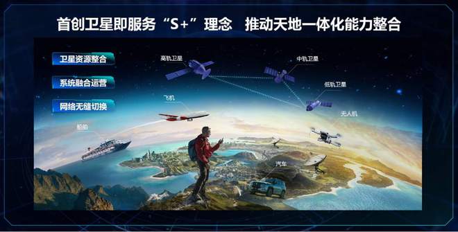 雷竞技RAYBET中国电信领创卫星通信技术革新 开启手机直连卫星新篇章(图6)