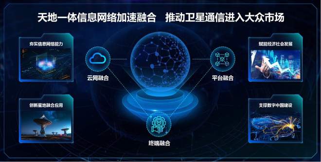 雷竞技RAYBET中国电信领创卫星通信技术革新 开启手机直连卫星新篇章(图5)