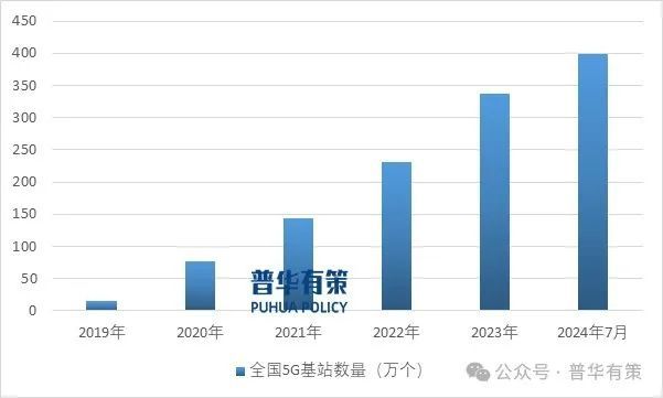 雷竞技RAYBET2024-2030年光通信行业产业链细分产品调研及前景研究预测(图3)