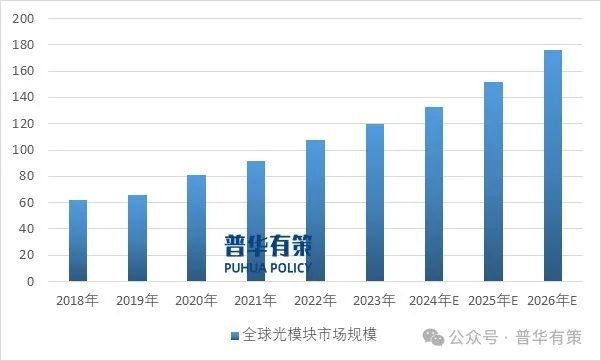 雷竞技RAYBET2024-2030年光通信行业产业链细分产品调研及前景研究预测(图4)