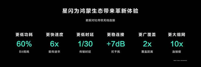 雷竞技RAYBET·(中国)官方网站华为Nearlink推出全新无线技术遥遥领先(图2)