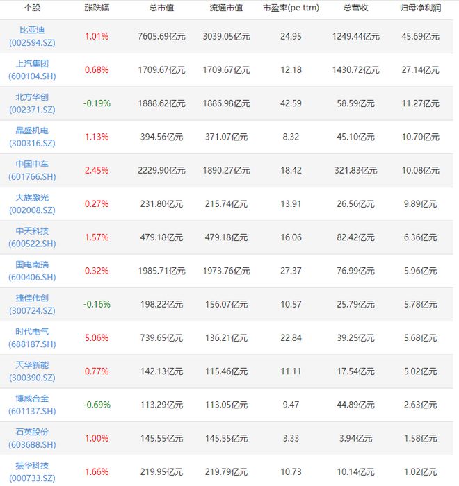 雷竞技RAYBET·(中国)官方网站半导体概念概念股解析：半导体概念龙头上市公司(图2)