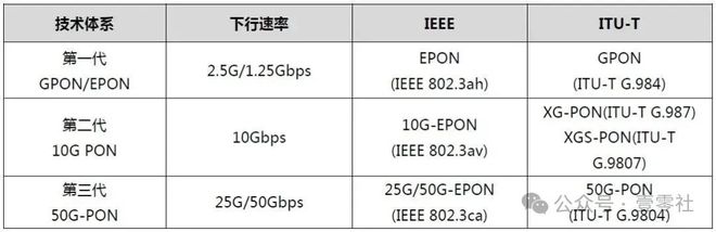 雷竞技RAYBET1秒钟1GB流量的5G-A运营商的B计划(图9)