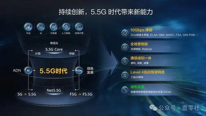 雷竞技RAYBET1秒钟1GB流量的5G-A运营商的B计划(图12)