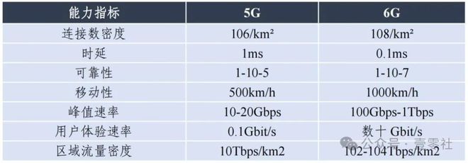 雷竞技RAYBET1秒钟1GB流量的5G-A运营商的B计划(图14)