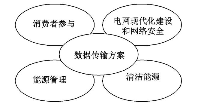 雷竞技RAYBET·(中国)官方网站电力物联网数据传输方案：现状与基于5G技术的(图2)