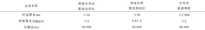 雷竞技RAYBET·(中国)官方网站电力物联网数据传输方案：现状与基于5G技术的(图9)