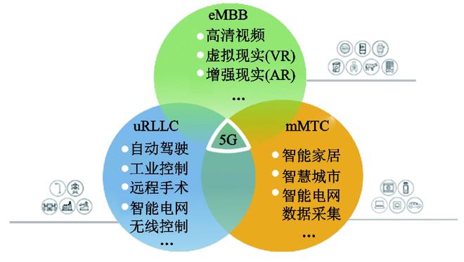 雷竞技RAYBET·(中国)官方网站电力物联网数据传输方案：现状与基于5G技术的(图8)