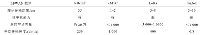 雷竞技RAYBET·(中国)官方网站电力物联网数据传输方案：现状与基于5G技术的(图6)