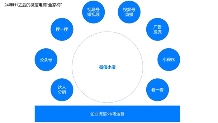 雷竞技RAYBET视频号广告Q2大涨八成“抄底”投流的商家立功了(图4)