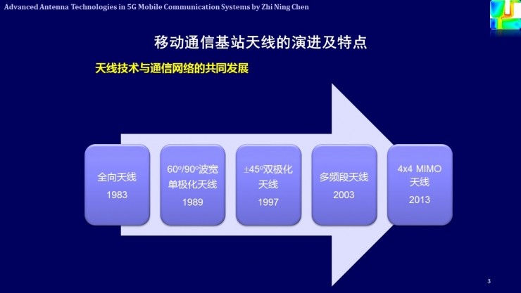 雷竞技RAYBET解析未来天线G移动通信 雷锋网公开课(图3)