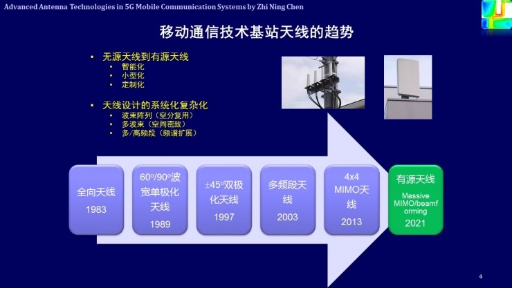 雷竞技RAYBET解析未来天线G移动通信 雷锋网公开课(图4)