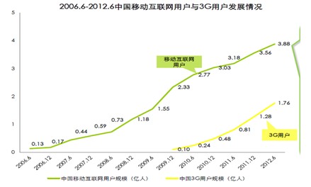 雷竞技RAYBET·(中国)官方网站学子论文]移动互联网技术动因下电视媒体转型新(图2)