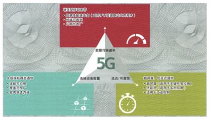 雷竞技RAYBET·(中国)官方网站德国｜5G技术在轨道交通领域的应用(图3)