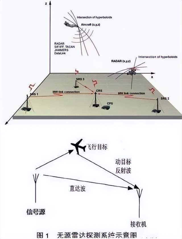 雷竞技RAYBET中国在南海完成测试利用美国数千颗卫星给美军布下天罗地网？(图4)