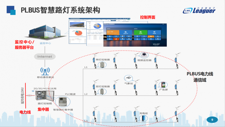 雷竞技RAYBET·(中国)官方网站PLBUS电力线总线智慧路灯通信接口及芯片亮(图3)