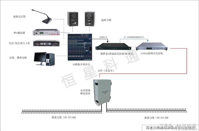 雷竞技RAYBET·(中国)官方网站群载波全频强插无线应急广播在高速公路交通管控(图2)