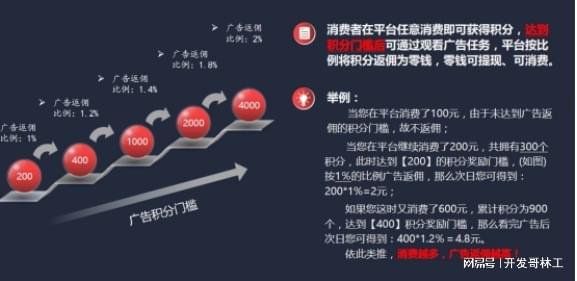 雷竞技RAYBET·(中国)官方网站深入分析电商如何通过广告实现广告商、平台和消(图4)