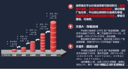 雷竞技RAYBET·(中国)官方网站深入分析电商如何通过广告实现广告商、平台和消(图5)