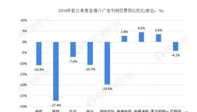 雷竞技RAYBET影院广告将成为一个后央视时代的“新央视”必将更有营销价值！(图2)