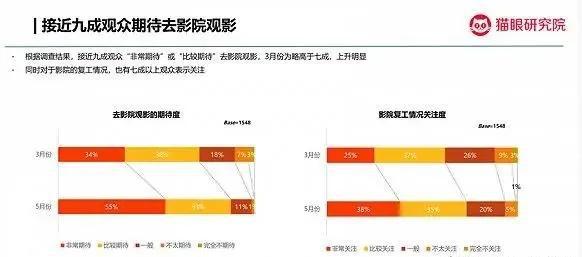 雷竞技RAYBET影院广告将成为一个后央视时代的“新央视”必将更有营销价值！(图3)