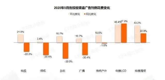 雷竞技RAYBET影院广告将成为一个后央视时代的“新央视”必将更有营销价值！(图5)