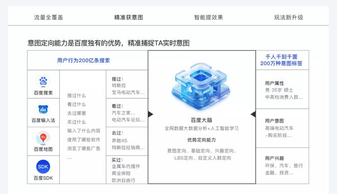 雷竞技RAYBET何为企业品牌开启全网营销之门？企元数智解密(图3)