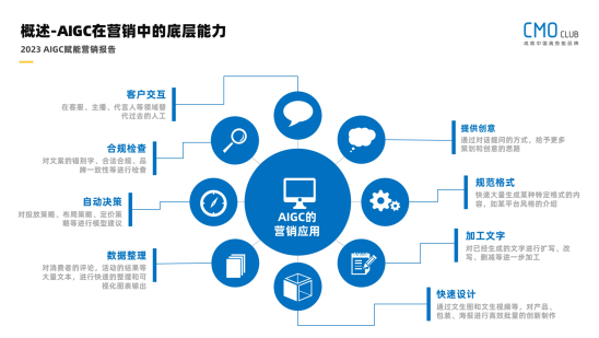 雷竞技RAYBET中天文化 营销环 企业必须面对的“宣传与公共关系”(图4)