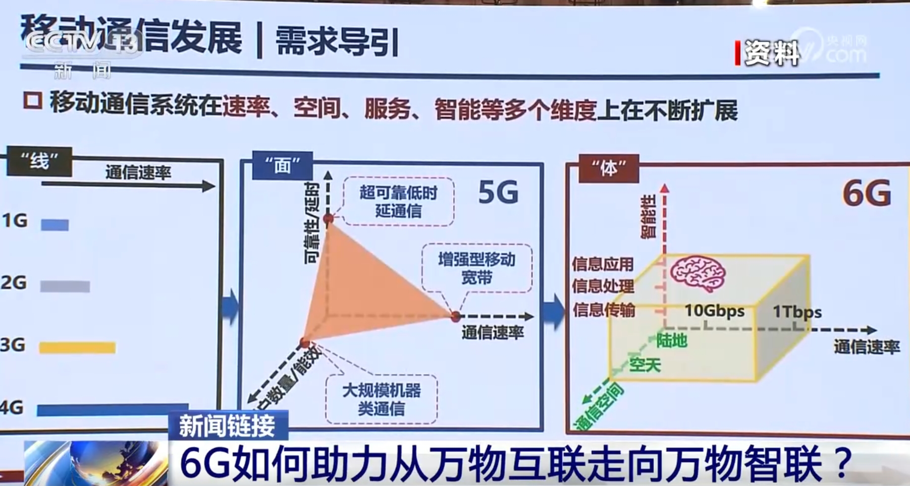 雷竞技RAYBET·(中国)官方网站6G将助力万物互联走向万物“智”联 我国正有(图6)