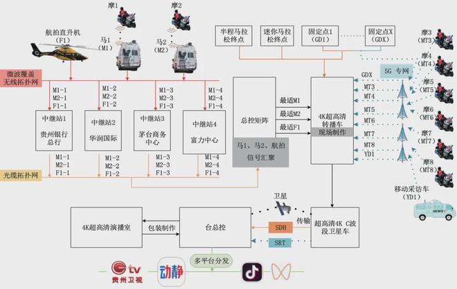 雷竞技RAYBET【论文转载】基于“5G+微波”的马拉松转播信号传输应用(图3)